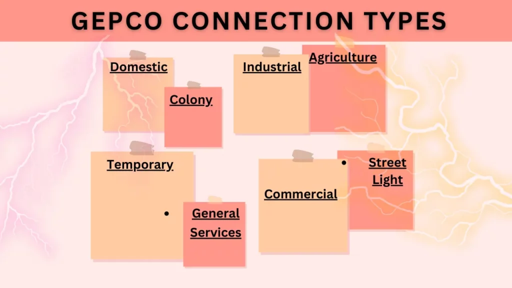 gepco connection types